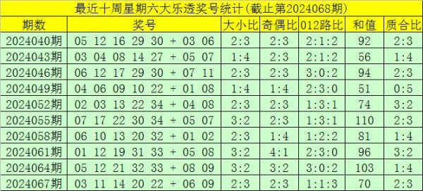 012路比为1:2:4最火买球站下注地址
